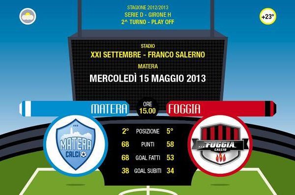 Matera-Foggia 3-1. Casertana-Lupa Frascati 0-0, si va ai supplementari
