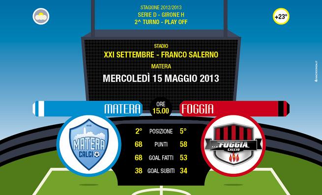 Matera-Foggia 3-1. Casertana-Lupa Frascati 0-0, si va ai supplementari