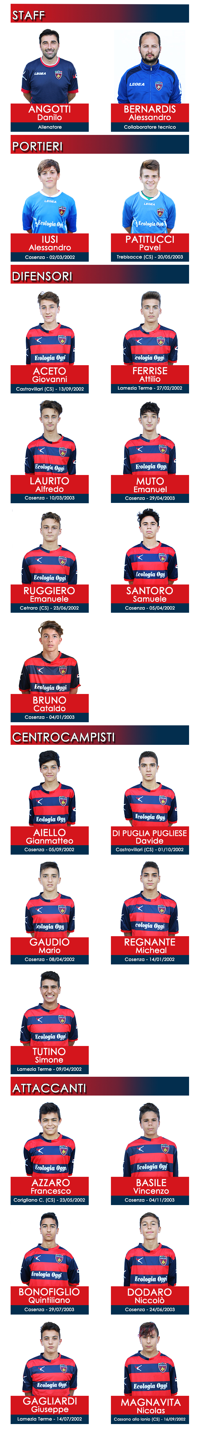 Rosa Cosenza Calcio Giovanissimi – Under 15