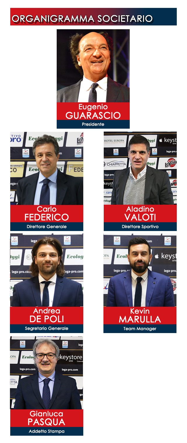 Organigramma Societario