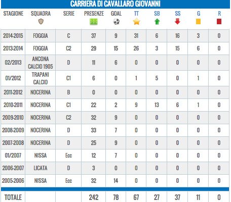 Comunicato ufficiale su Giovanni Cavallaro