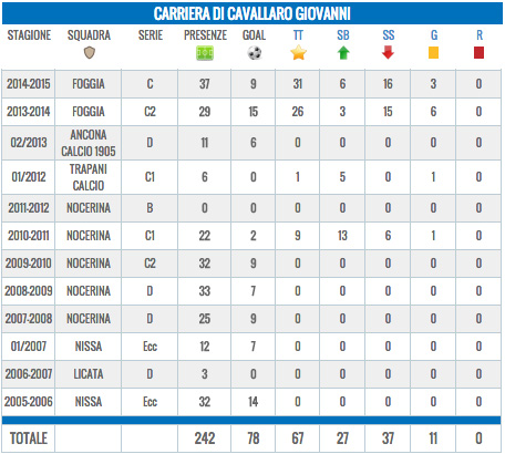 scheda cavallaro