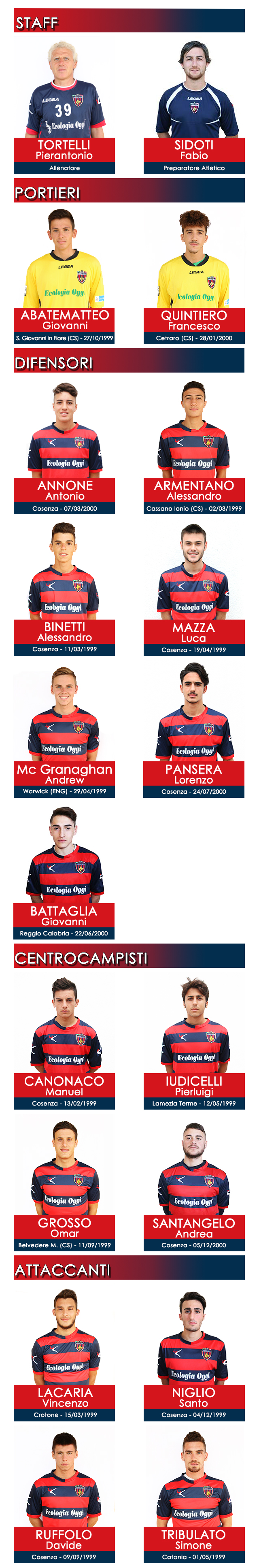 Rosa Cosenza Calcio Berretti 2016/2017