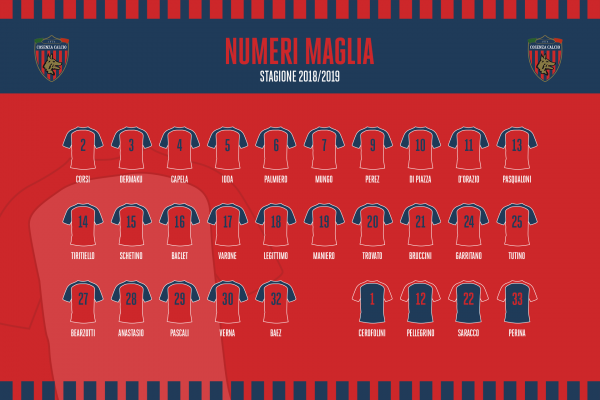 I numeri di maglia della Stagione 2018/2019